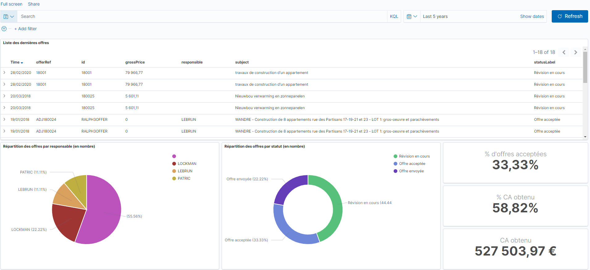 Custom analysis report on quotations